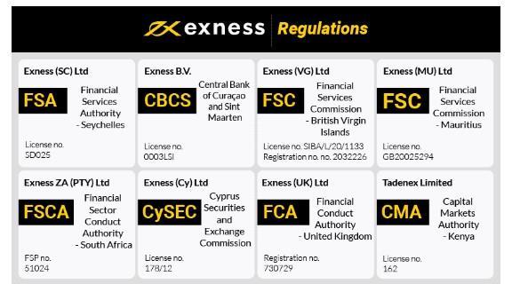 Exploring the Truth Behind Broker Exness Curang