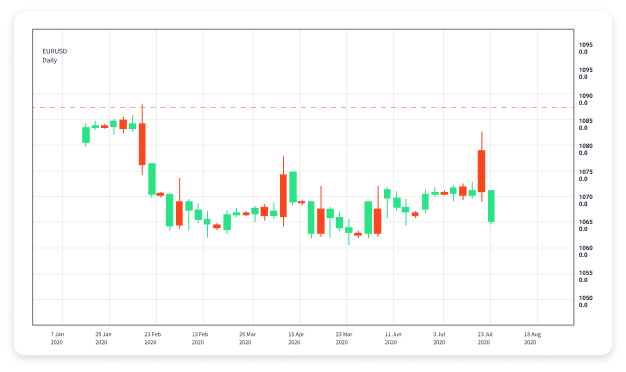 Understanding Margin in Forex Trading A Comprehensive Guide 1812492500